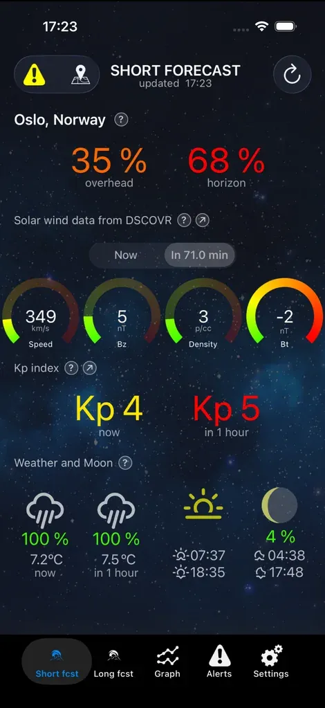 Краткосрочный прогноз северного сияния в Aurora Alerts